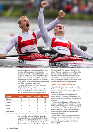 32  Planet Canoe
Nation Gold Silver Bronze Total
Germany 8 6 2 16
Hungary 7 5 5 17
Russia 4 4 1 9
Canada 2 1 2 5
New Zealand 2 0 1 3
there is a target on my back now and everyone
is going to be chasing me the whole way.”
Hatton continued, “I only kind of relaxed a bit,
maybe, in the last two turns when I had a quick
peek to see how much leeway I had because I
was getting a bit tired by that stage.” However,
with nearly a 23 second margin at the finish line
she didn’t need to worry too much.
Renata Csay (HUN) took silver and Anne
Rikala (FIN) secured bronze.
Compatriot, Lisa Carrington, bettered her
bronze in the K1 Women 500m with gold in
the K1 Women 200m. Following a slow start
the controlled and powerful New Zealander
quickly took to the front and edged out Marta
Walczykiewicz (POL), who took silver, and Špela
Ponomarenko Janić (SLO) who finished with a
bronze. When asked what made the difference,
Carrington said, “I’m not sure, I just tried to
extract the most I could out of myself and today
that was enough.” The 23-year-old has been
dominant over the K1 Women 200m distance
for sometime, reaching superstar status at
home following her victory in the London 2012
Olympic Games over the same distance.
Duos, Quartets and Relays
In the battle of the duos, Germany won the
K2 Women and C2 Men 200m races. Meanwhile,
Russia managed to outmuscle Great Britain in
the K2 Men 200m.
In the 500m pairs, the strong Canadian
double won the C2 Women; Portugal took top
honours in the K2 Men, with the C2 Men going
to Russia.
The 1000m saw Hungary and Germany win-
ning more gold, with the German crew winning
the K2 and the Hungarian pair the C2. Hungary
were also dominant in the K4 Women 500m, as
their quartet pulled away in the latter stages.
Russia secured the K4 Men 1000m with an
explosive performance.
In the relays, Poland won their first gold of
the championships in the K1 Men 200m relay;
whilst Hungary added a seventh in the final
race of the championships, the K1 Women
200m relay. n
»
 