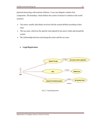 Netlink-social networking site 22
Department of Computer Science, Christ University
payment processing, and customer relations. A use case diagram contains four
components. The boundary, which defines the system of interest in relation to the world
around it.
The actors, usually individuals involved with the system defined according to their
roles.
The use cases, which are the specific roles played by the actors within and around the
system.
The relationships between and among the actors and the use cases.
Login/Registration
Fig 3.2 Login/Registration
User
Regester for login
Login
Request for forgetted passward
Get email to confirm registration
<<include>>
Get password email
<<include>>
<<include>>
Validate user
<<include>>
 