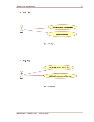 Netlink-social networking site 24
Department of Computer Science, Christ University
Wall Page
Fig 3.4 Wall page
Blog Page
Fig 3.5 Blog page
User
Delete message from own wall
Reply to Message
User
Add/Delete comment on blog post
Add/Modify/Delete Post to blog
 