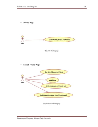 Netlink-social networking site 25
Department of Computer Science, Christ University
Profile Page
Fig 3.6 Profile page
Search Friend Page
Fig 3.7 Search friend page
User
Add/Modify/delete profile info
User
Get List of Searched Friend
Add friend
Write message on friends wall
Delete own message from friendrs wall
 
