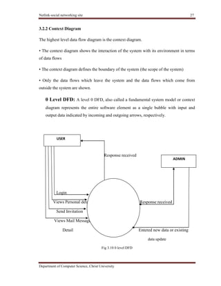 Netlink-social networking site 27
Department of Computer Science, Christ University
3.2.2 Context Diagram
The highest level data flow diagram is the context diagram.
• The context diagram shows the interaction of the system with its environment in terms
of data flows
• The context diagram defines the boundary of the system (the scope of the system)
• Only the data flows which leave the system and the data flows which come from
outside the system are shown.
0 Level DFD: A level 0 DFD, also called a fundamental system model or context
diagram represents the entire software element as a single bubble with input and
output data indicated by incoming and outgoing arrows, respectively.
UUuUUUUUU
Response received
Login
Views Personal detail Response received
Send Invitation
Views Mail Message
Detail Entered new data or existing
data update
Fig 3.10 0 level DFD
ADMIN
USER
 