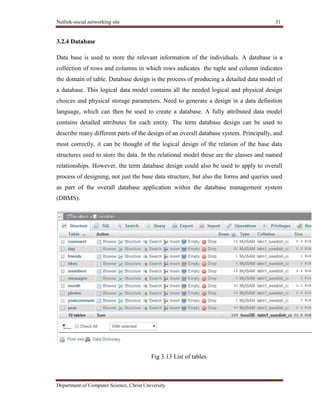 Netlink-social networking site 31
Department of Computer Science, Christ University
3.2.4 Database
Data base is used to store the relevant information of the individuals. A database is a
collection of rows and columns in which rows indicates the tuple and column indicates
the domain of table. Database design is the process of producing a detailed data model of
a database. This logical data model contains all the needed logical and physical design
choices and physical storage parameters. Need to generate a design in a data definition
language, which can then be used to create a database. A fully attributed data model
contains detailed attributes for each entity. The term database design can be used to
describe many different parts of the design of an overall database system. Principally, and
most correctly, it can be thought of the logical design of the relation of the base data
structures used to store the data. In the relational model these are the classes and named
relationships. However, the term database design could also be used to apply to overall
process of designing, not just the base data structure, but also the forms and queries used
as part of the overall database application within the database management system
(DBMS).
Fig 3.13 List of tables
 