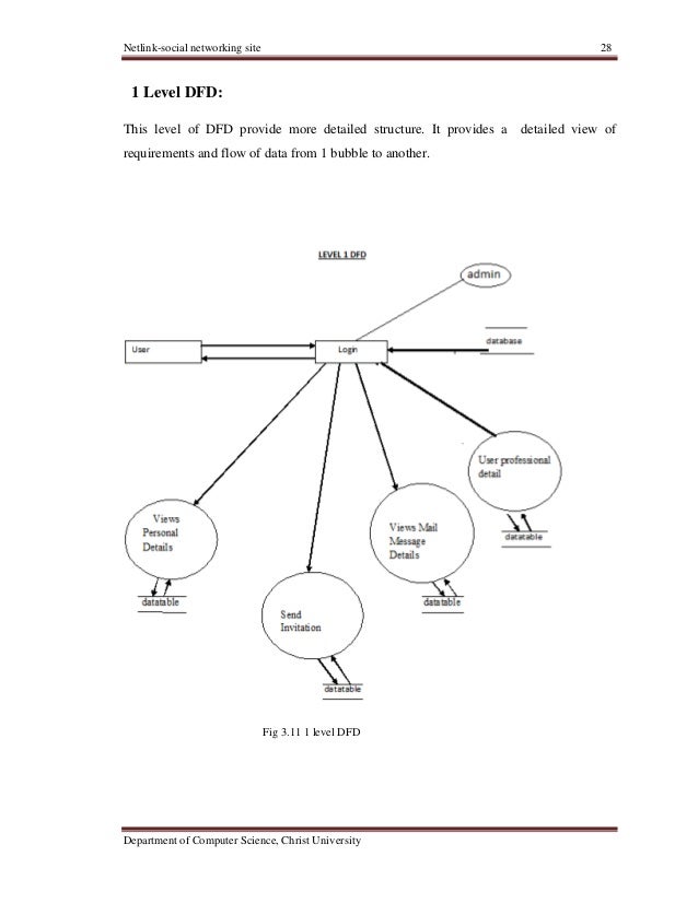 website dfd social networking project website documentation website dfd social networking project website documentation