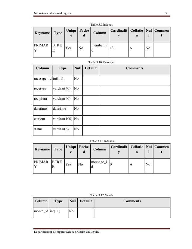 list of social networking sites pdf