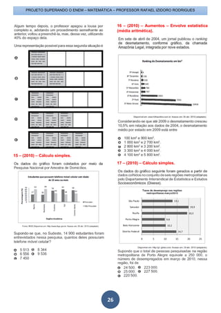 PROJETO SUPERANDO O ENEM – MATEMÁTICA – PROFESSOR RAFAEL IZIDORO RODRIGUES
26
15 – (2010) – Cálculo simples.
16 – (2010) – Aumentos – Envolve estatística
(média aritmética).
17 – (2010) – Cálculo simples.
 