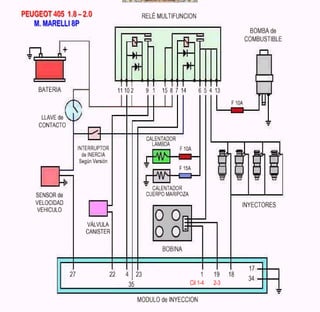 Documento sobre inyeccion Electronica