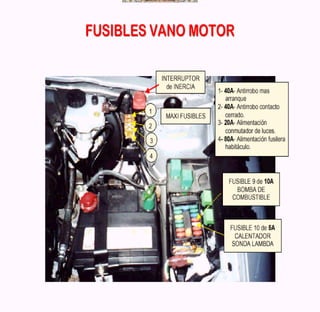 Documento sobre inyeccion Electronica