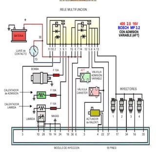 Documento sobre inyeccion Electronica