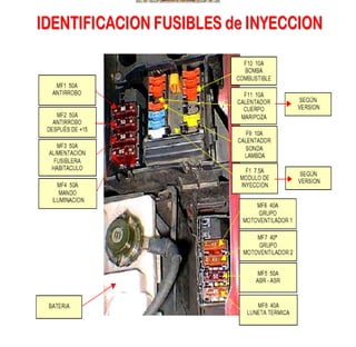 Documento sobre inyeccion Electronica