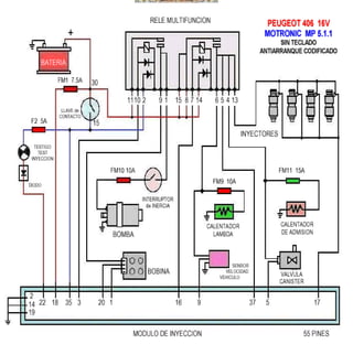 Documento sobre inyeccion Electronica