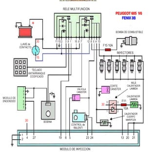 Documento sobre inyeccion Electronica