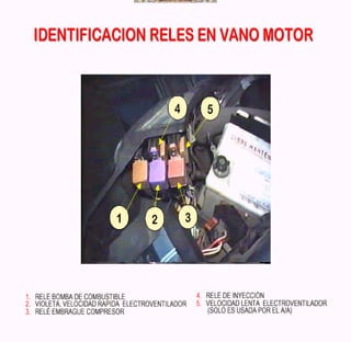 Documento sobre inyeccion Electronica