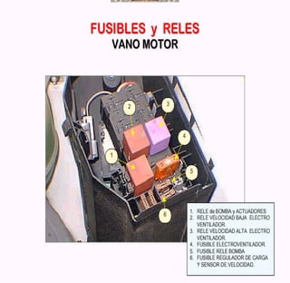 Documento sobre inyeccion Electronica