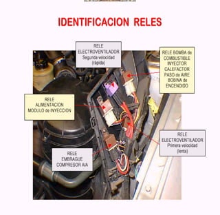 Documento sobre inyeccion Electronica