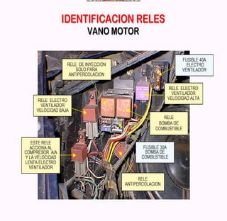 Documento sobre inyeccion Electronica
