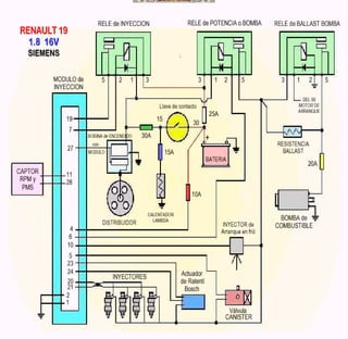 Documento sobre inyeccion Electronica