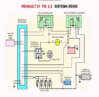 Documento sobre inyeccion Electronica