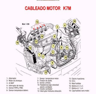 Documento sobre inyeccion Electronica