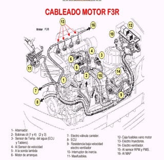 Documento sobre inyeccion Electronica