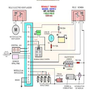 Documento sobre inyeccion Electronica