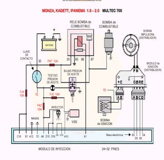 Documento sobre inyeccion Electronica