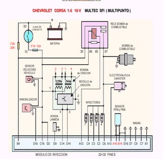 Documento sobre inyeccion Electronica