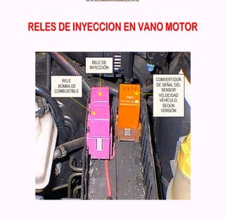 Documento sobre inyeccion Electronica