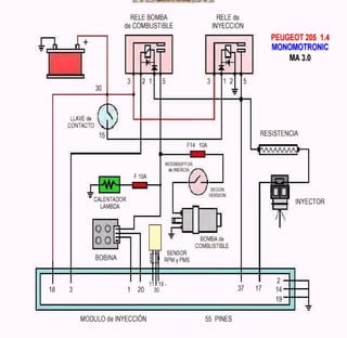 Documento sobre inyeccion Electronica
