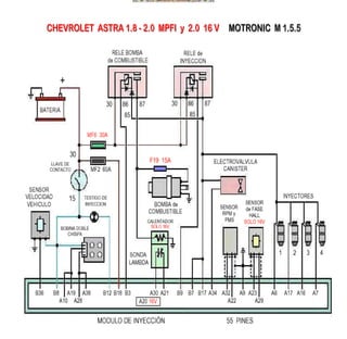 Documento sobre inyeccion Electronica
