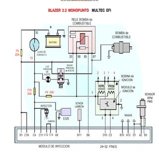 Documento sobre inyeccion Electronica