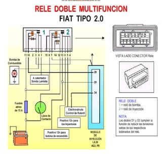 Documento sobre inyeccion Electronica
