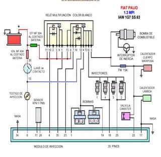 Documento sobre inyeccion Electronica