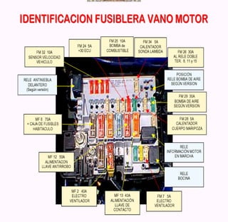 Documento sobre inyeccion Electronica