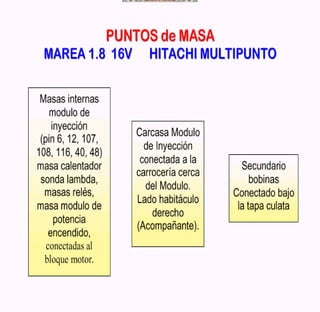 Documento sobre inyeccion Electronica