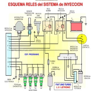 Documento sobre inyeccion Electronica