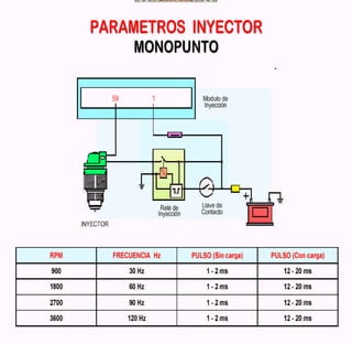 Documento sobre inyeccion Electronica