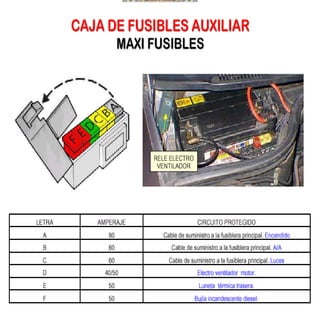 Documento sobre inyeccion Electronica