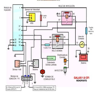 Documento sobre inyeccion Electronica