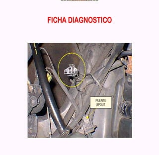 Documento sobre inyeccion Electronica