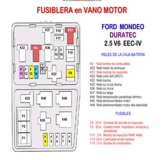 Documento sobre inyeccion Electronica