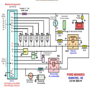 Documento sobre inyeccion Electronica