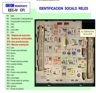 Documento sobre inyeccion Electronica