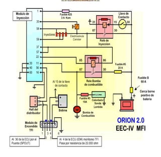 Documento sobre inyeccion Electronica