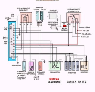 Documento sobre inyeccion Electronica