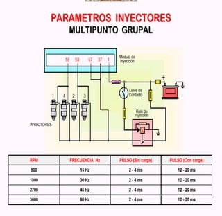 Documento sobre inyeccion Electronica