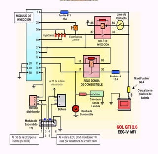 Documento sobre inyeccion Electronica