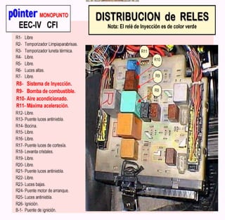 Documento sobre inyeccion Electronica