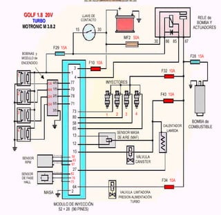 Documento sobre inyeccion Electronica