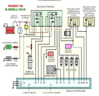 Documento sobre inyeccion Electronica