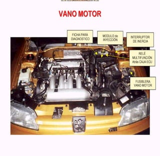 Documento sobre inyeccion Electronica